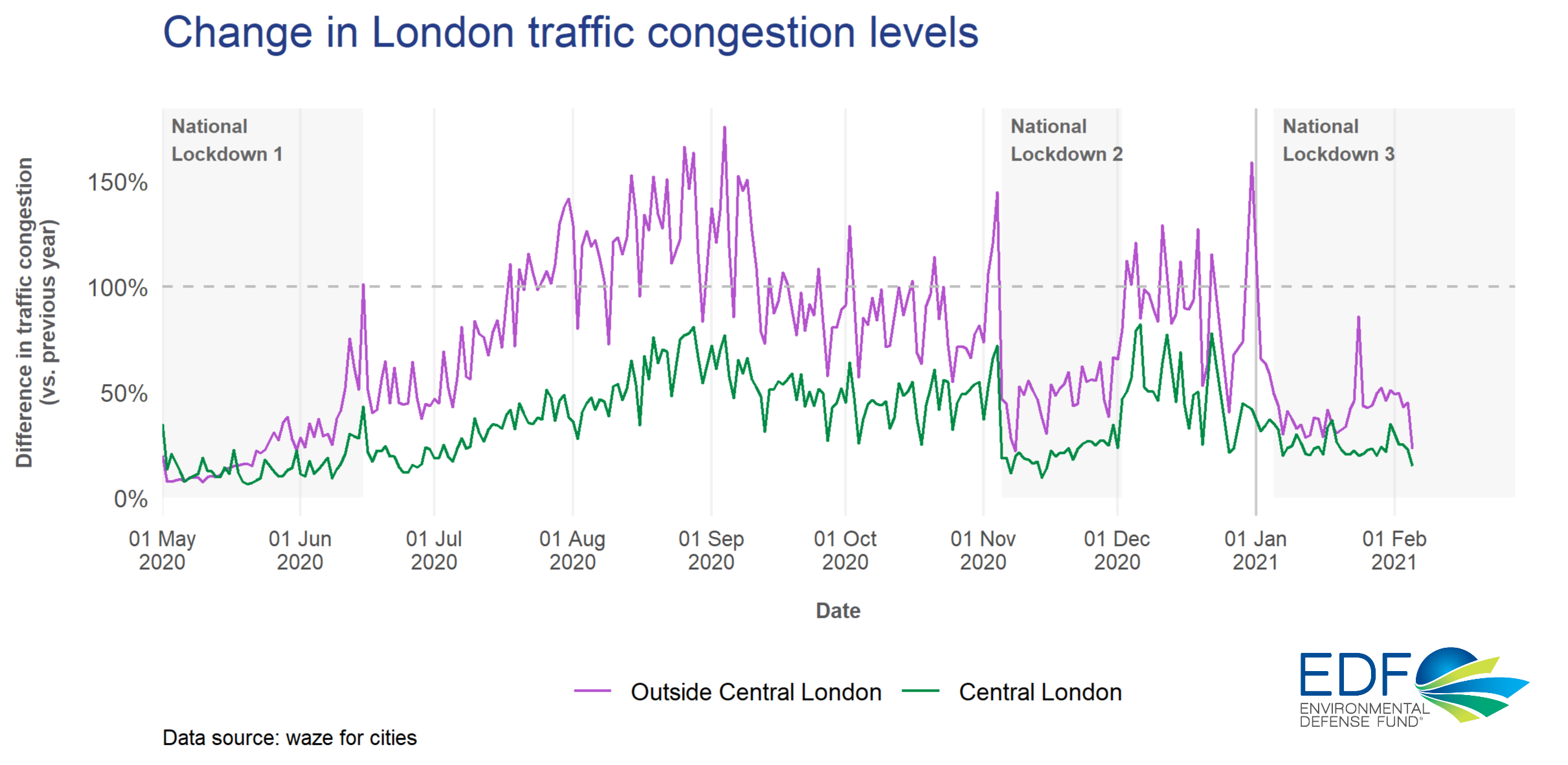 Tracking Traffic Congestion Environmental Defense Fund 8705